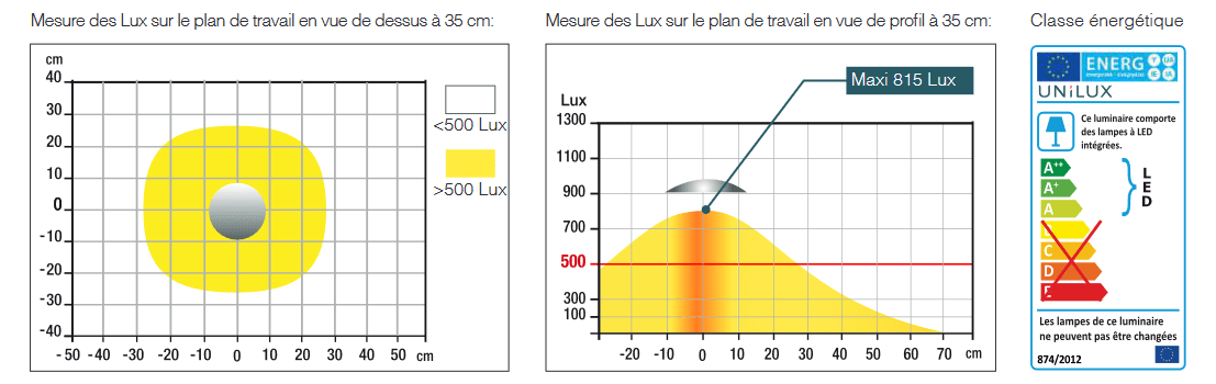 LAMPE DE BUREAU ROMY UNILUX – Image 2