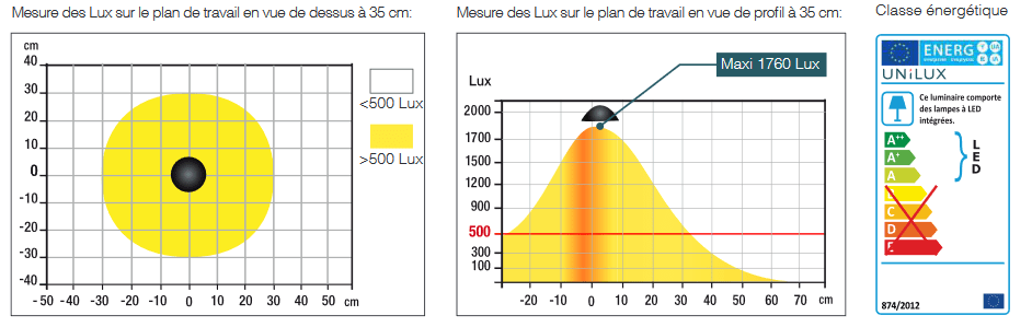 LAMPE JOKER 2.0 LILA UNILUX – Image 2