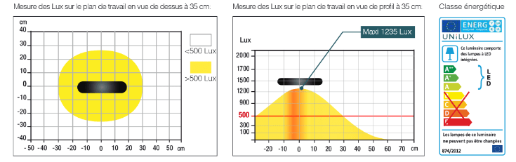 LAMPE MAMBOLED UNILUX – Image 2