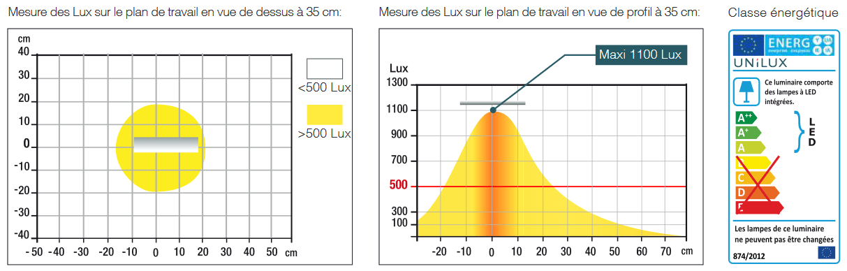 LAMPE POPY UNILUX – Image 4